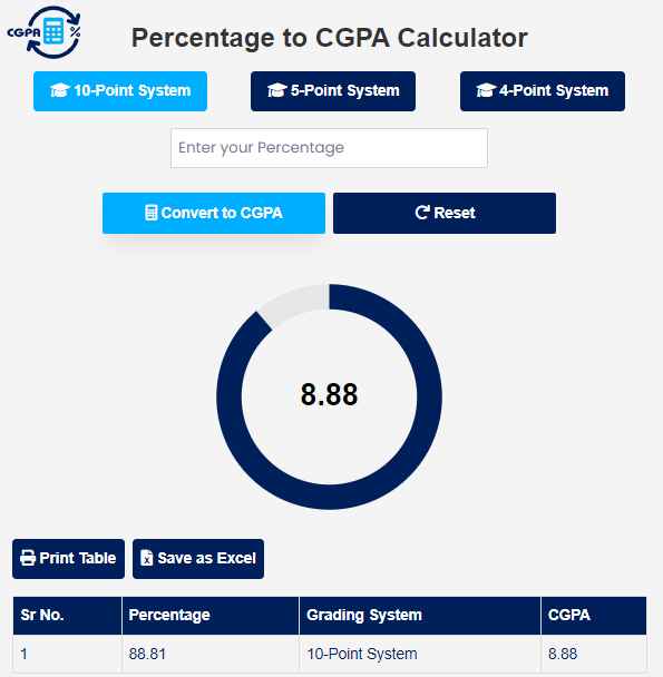 Percentage to CGPA Calculator Tool