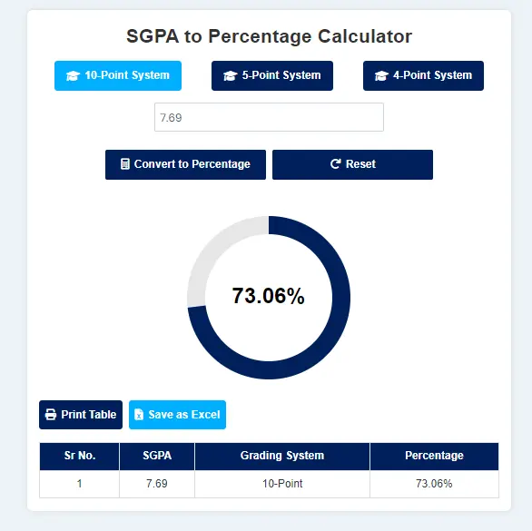 SGPA to Percentage Calculator Works