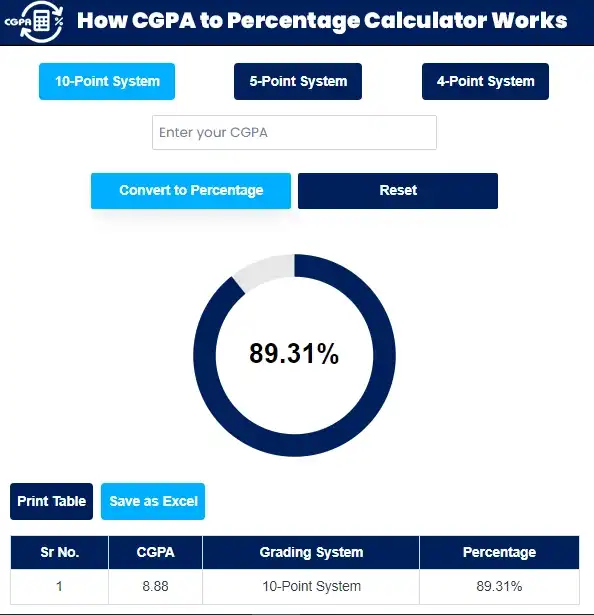 CGPA to Percentage Calculator