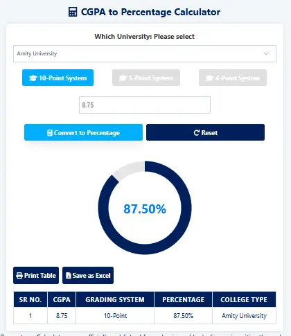 CGPA to Percentage Calculator - Accurate Converter for 2025 10 Amity University Calculator