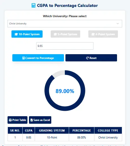 CGPA to Percentage Calculator - Accurate Converter for 2025 14 Christ University