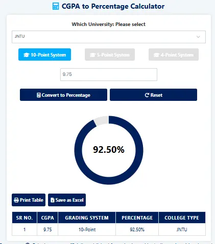CGPA to Percentage Calculator - Accurate Converter for 2025 6 JNTU Calculator