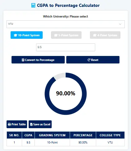 CGPA to Percentage Calculator - Accurate Converter for 2025 7 VTU Calculator