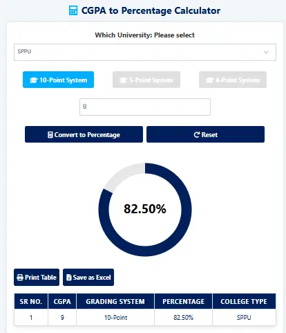 CGPA to Percentage Calculator - Accurate Converter for 2025 1 SPPU Calculator